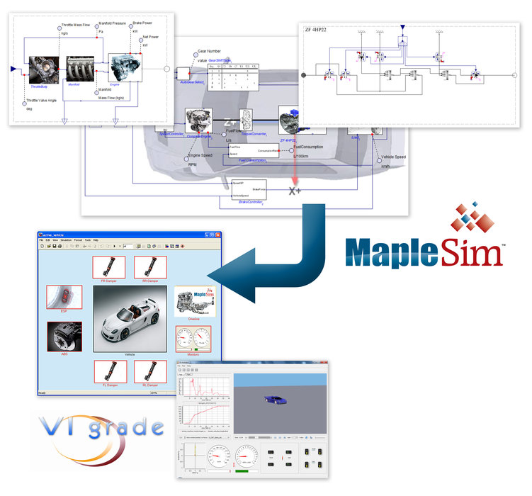 Maplesoft and VI-grade partnership makes real-time modeling applications more cost and time-effective